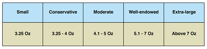 Packer Comparisons