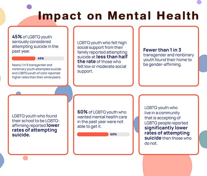 Impact on Mental Health