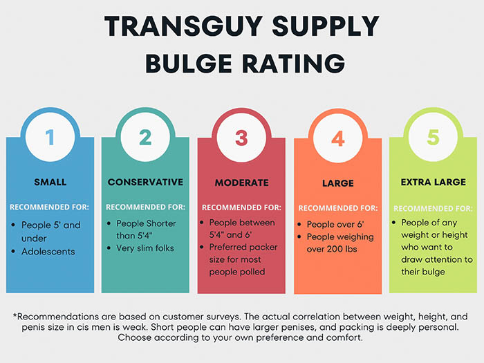 Choosing the right product / size - Body4everybody