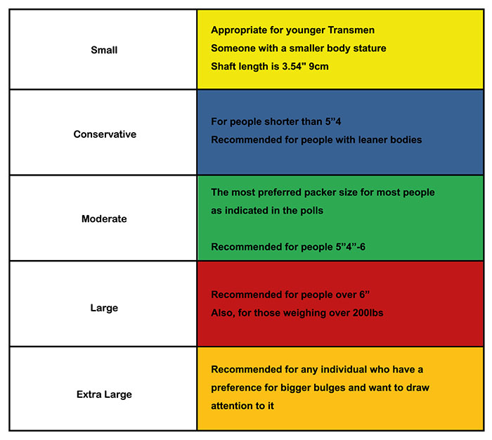 The Bulge Rating System Explained