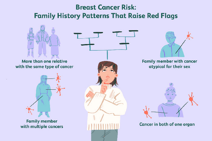 Has A Member Of Your Family Had Breast Cancer?
