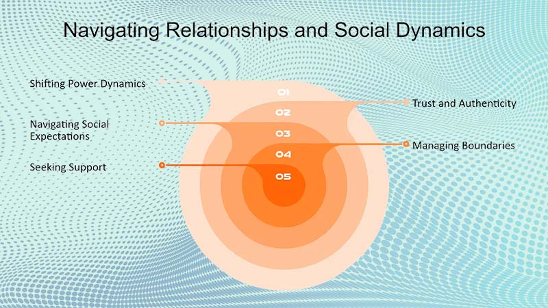 Navigating-Social-Dynamics_-An-FTM-Perspective