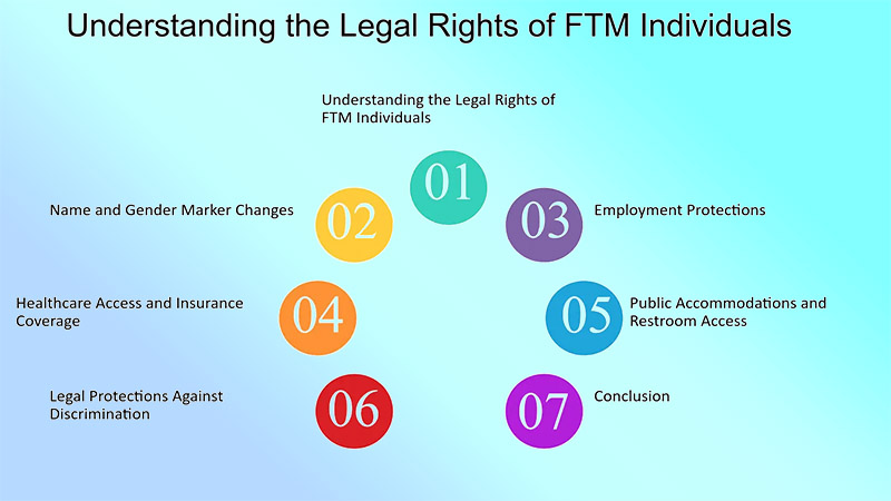 Legal Right and Advocacy for FTM Individuals 