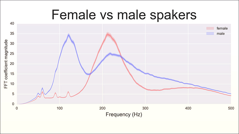 FTM Voice Training on How to Make Your Voice Deeper