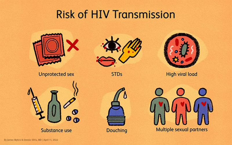 A Guide to FTM Sexual Health with a Focus on Post-Transition Care