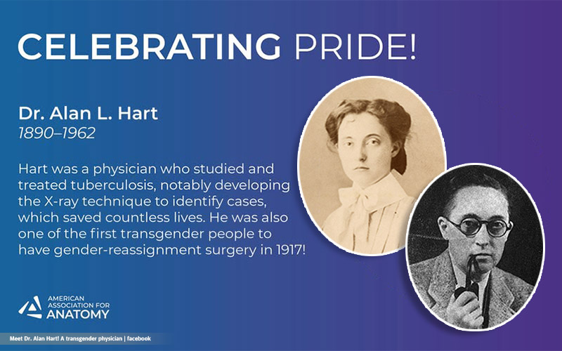 Remarkable Trans Men 
Who Paved the Way for Change